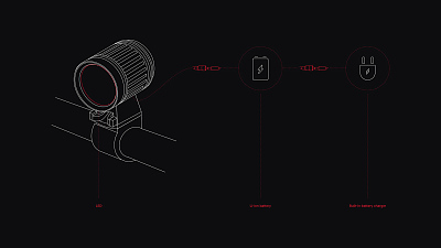 Светодиодный фонарь Rombica LED F3