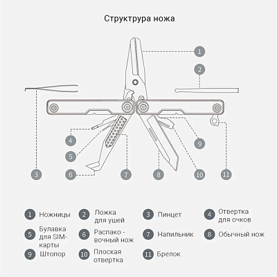 Мультитул HuoHou Mini Multi-function Knife (11 инструментов)