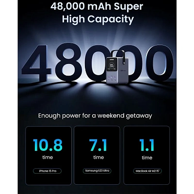 ПЗУ UGREEN PB770 48000mAh 300W Fast Charging Power Bank