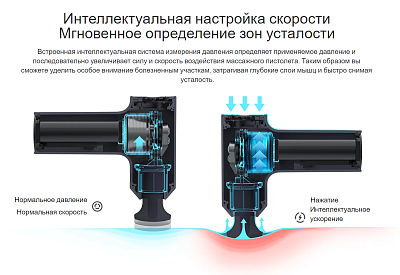 Массажер для тела Xiaomi Massage Gun Mini