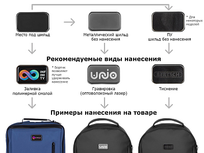 Водостойкий антикражный рюкзак FlexPackPro для ноутбука 15.6