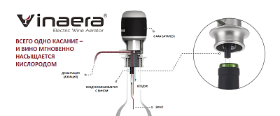 Электрический аэратор для вина Vinaera Classic Electric Wine Aerator