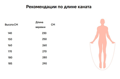 Умная скакалка Xiaomi Smart Jump Rope