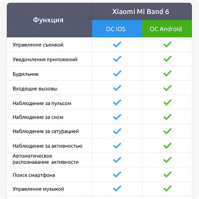 Смарт-браслет Xiaomi Mi Smart Band 6, черный