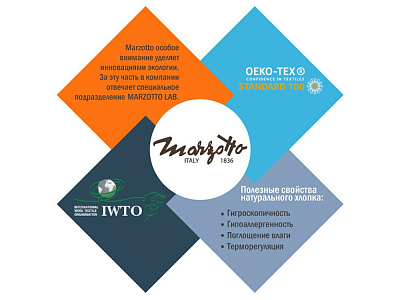 Плед ILLINOIS CTN 4960